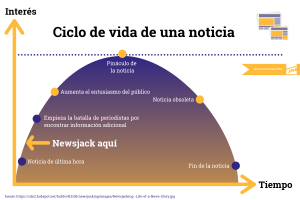 Newsjacking infografia