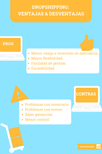 Dropshipping ventajas y desventajas infografia