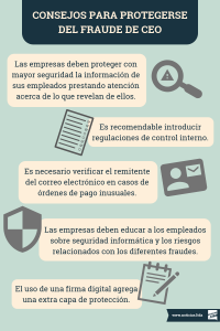 Fraude del CEO infografia