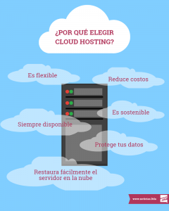 Cloud hosting infografia