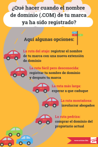 El dominio de una marca infografia