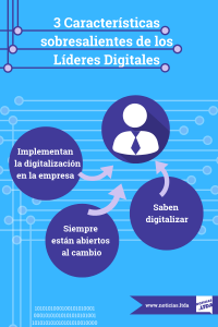 Caracteristicas de lideres digitales infografia