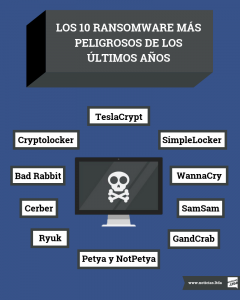 Los 10 ransomware mas peligrosos infografia