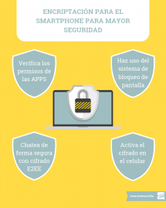 Cifrado smartphone infografia