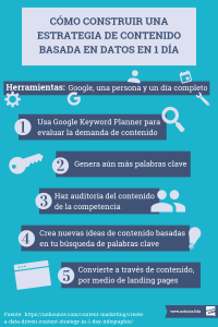 El contendio es el rey infografia