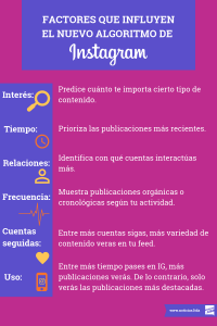 Factores nuevo algoritmo IG infografia