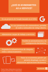 Kubernetes infografia