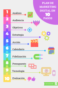 Plan de Marketing Digital Infografia