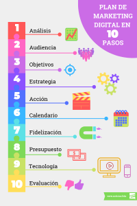 10 pasos esenciales para tu plan de marketing digital Infografia