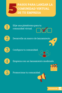 5 pasos para lanzar una comunidad virtual infografia