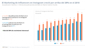 Contenido Patrocinado por Instagram