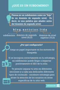 Subdominio infografia