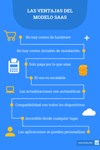 Ventajas del modelo SaaS Infografia