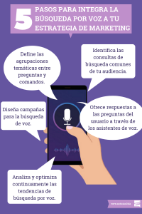 Optimiza la busqueda por voz de tu empresa infografia