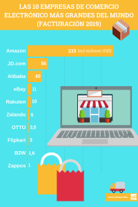 La historia de , el gigante que revolucionó al e-commerce