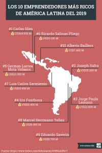 Los 10 empresarios mas ricos de America Latina del 2019 Infografia
