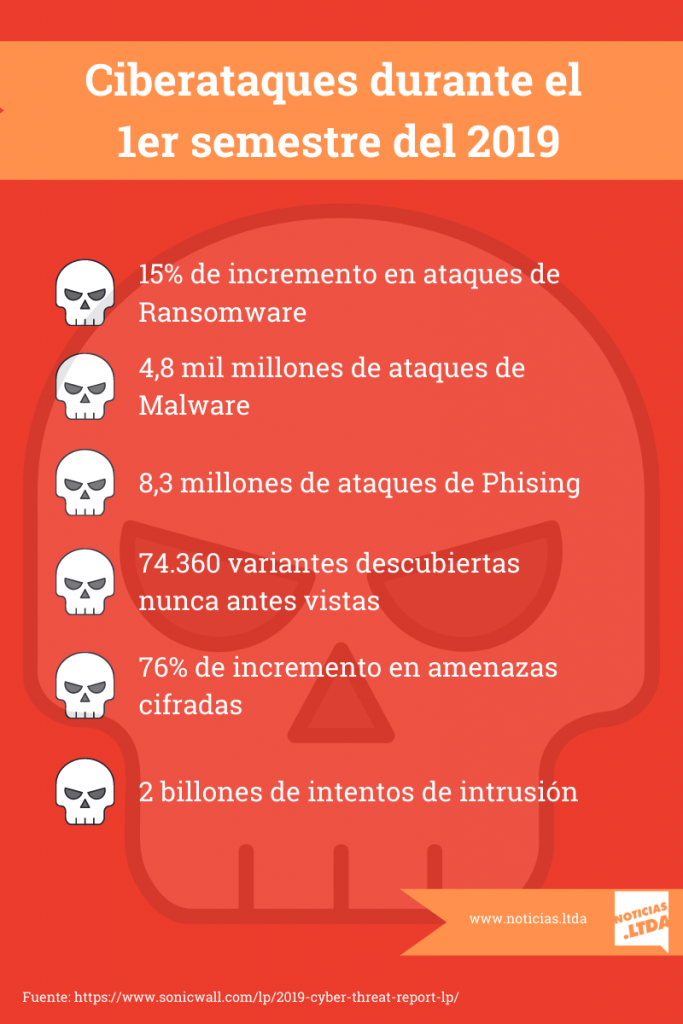 ¿Qué es un ransomware y cómo defenderse? | noticias.ltda