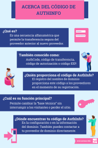 Authinfo infografia