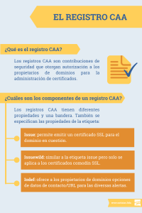 Registro CAA infografia