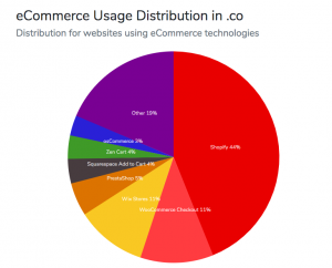 plataformas de ecommerce