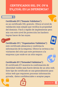 Diferencias entre certificados SSL gratis y pagados