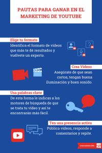 YouTube estrategia de marketing Infografia