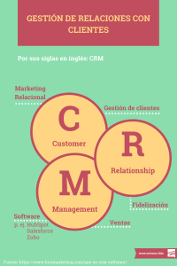 CRM Infografia