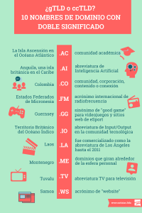 gTLD o ccTLD dominio con doble significado infografia