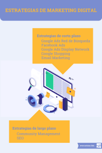 Estrategias de marketing digital infografia