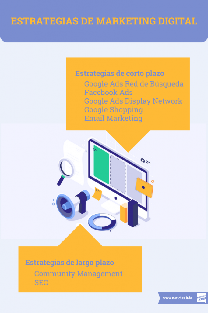 Estrategias para aumentar tus ventas con marketing digital | noticias.ltda