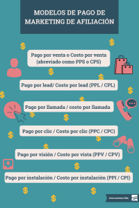 Modelos de pago de marketing de afiliación