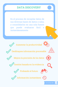 Data Discovery infografia